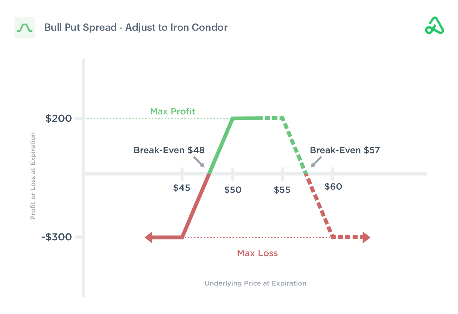 naked-put-spread-graph